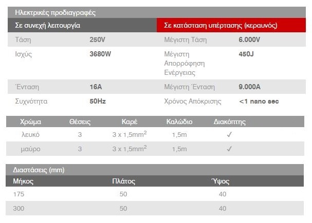 Πολυπριζο Υπερτασης 3 θεσεις Σουκο Ασφαλειας